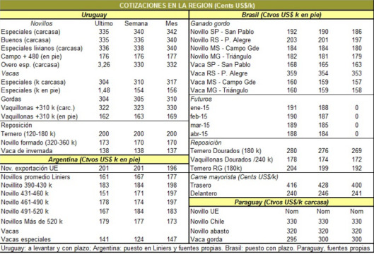 2015-01-21 precio region