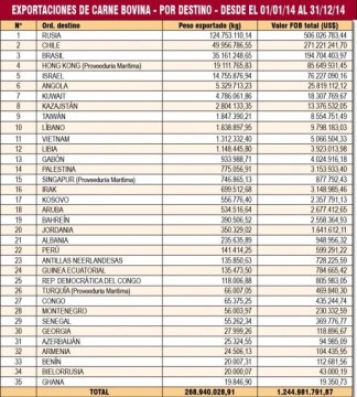2015-01-27 arabia carne