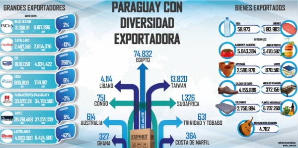 2015-02-02 exportaciones