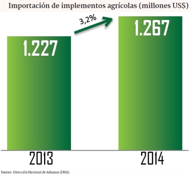 2015-02-10 fertilizantes-