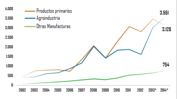 2015-02-23 industrias
