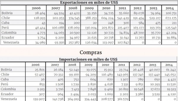2015-04-28 economias