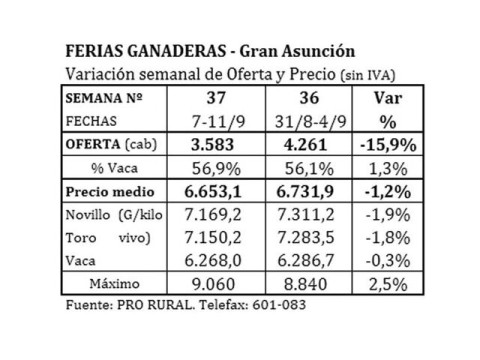 merma-precios-ferias-ganaderas-valores-mas-bajos
