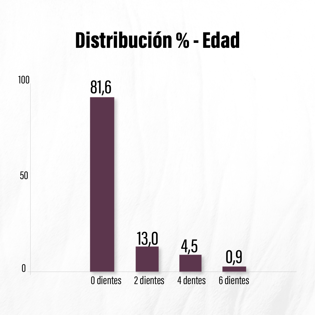Datos totales de la competencia en Paraguay