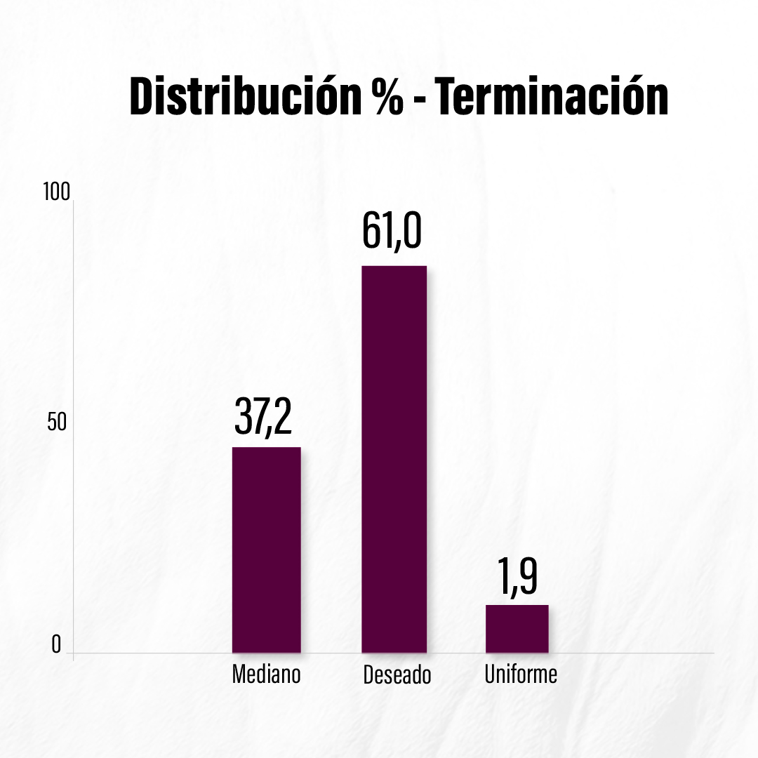 Datos totales de la competencia en Paraguay